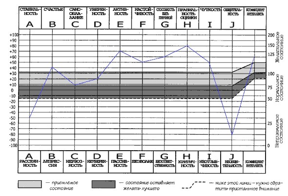 Оксфордский тест способностей (Oxford Capaciry Analisys)